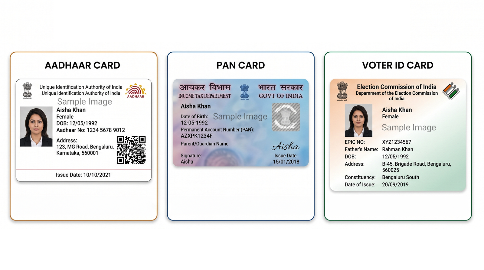 Valid government issued ID proof